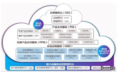 暢捷通產(chǎn)品協(xié)同，常州用心軟件提供本地化服務(wù)的專業(yè)典范